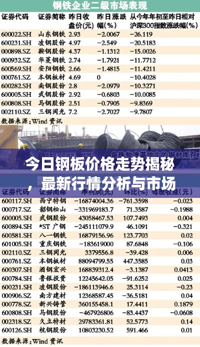 今日钢板价格走势揭秘，最新行情分析与市场趋势预测