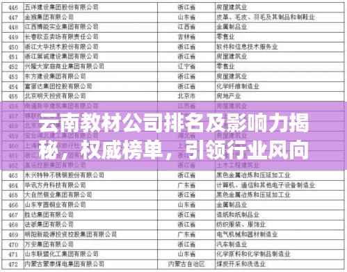 云南教材公司排名及影响力揭秘，权威榜单，引领行业风向标