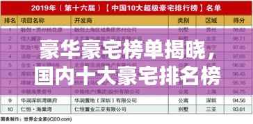 豪华豪宅榜单揭晓，国内十大豪宅排名榜单全解析