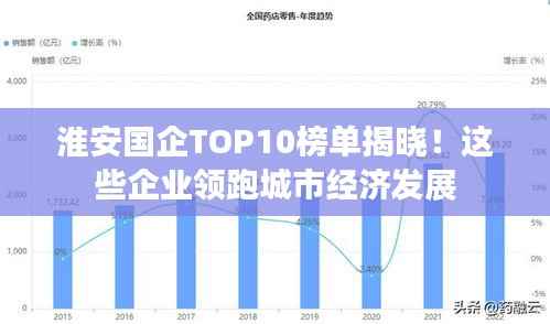 淮安国企TOP10榜单揭晓!这些企业领跑城市经济发展