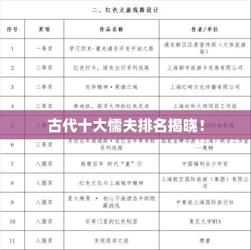 古代十大懦夫排名揭晓!