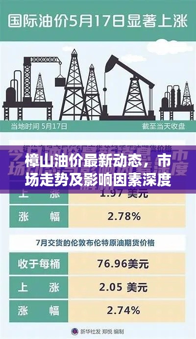樟山油价最新动态,市场走势及影响因素深度解析