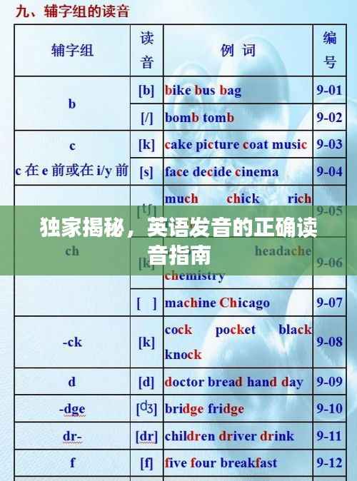 独家揭秘,英语发音的正确读音指南